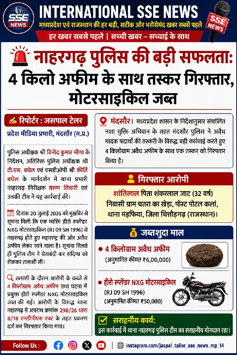 नाहरगढ़ पुलिस की बड़ी सफलता: